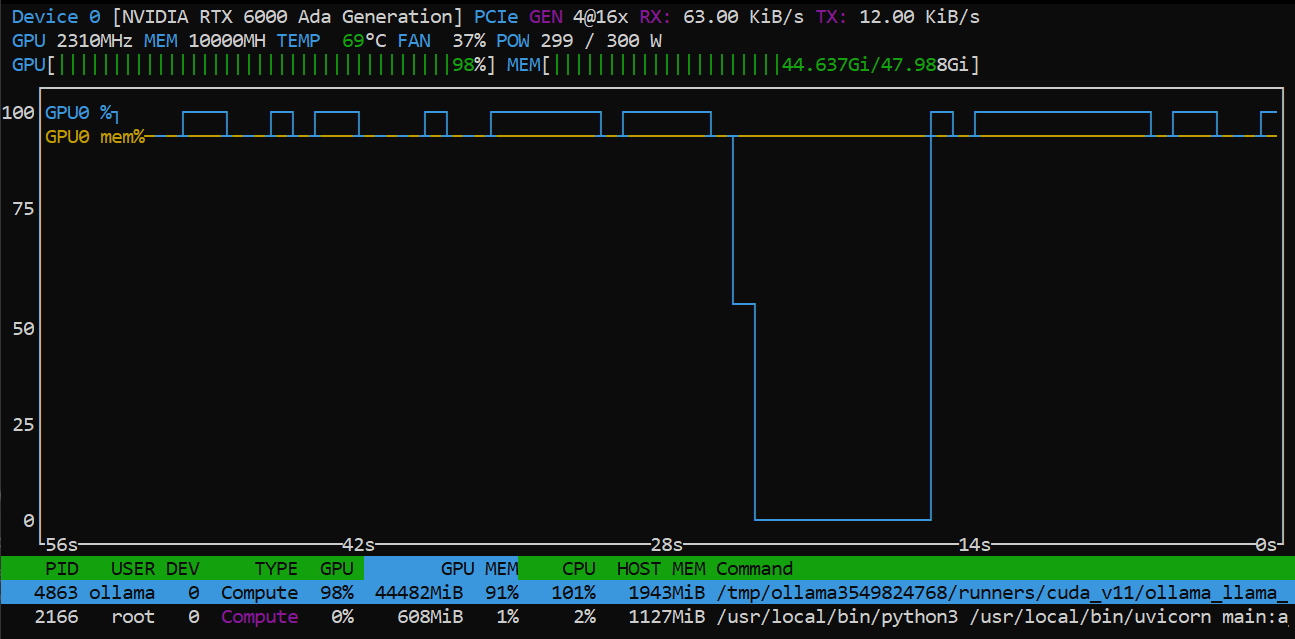 A beautiful Nvidia RTX 6000 ADA sitting inside of a workstation ai beast machine